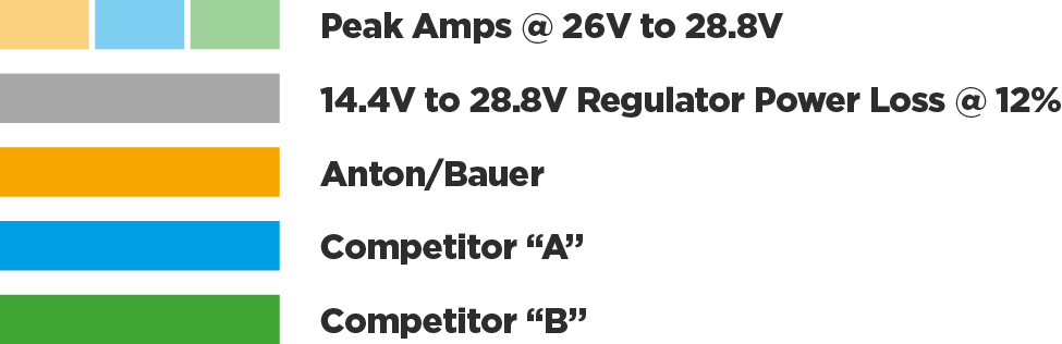 Key For 26V VS Hybrid Battery Performance Test