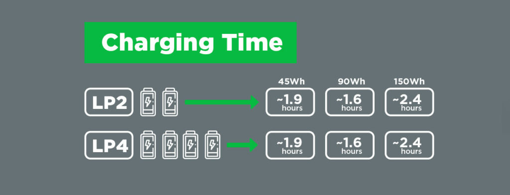 Titon Micro charge time